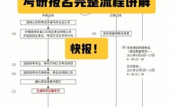 全日制大專如何考研