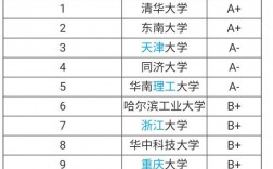 建筑專業(yè)大學(xué)排名(建筑學(xué)考研院校排名)