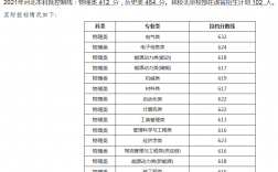 華北電力大學考研分數線(電氣考研最容易的學校)