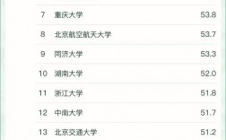汽車設(shè)計(jì)專業(yè)最好的大學(xué)
