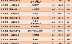 武漢科技大學考研分數(shù)線