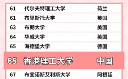 香港理工大學相當于國內什么大學？含金量高嗎？