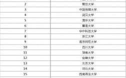 新聞學專業排名(新聞傳播大學排名100名)