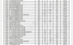 廣東一本線多少分2024(24年廣東各大學錄取線是多少)