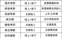 考研輔導(dǎo)班哪個(gè)機(jī)構(gòu)好一些？哪個(gè)靠譜？