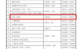 2024年經濟師報名時間和條件