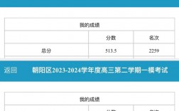 怎樣查高考各題分數(shù)