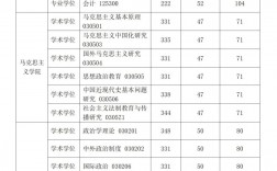 華東政法大學考研分數線2024