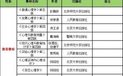 心理學考研需要考哪些科目