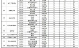 西安郵電大學(xué)考研分?jǐn)?shù)線(研究生學(xué)校排名一覽表)