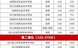 2024單招學校及分數線如何？如何選擇適合的學校？