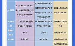 專科生怎么報考研究生