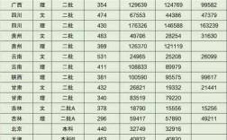 長春人文學院錄取分數線