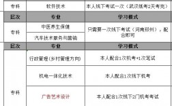 電大在哪里可以報名？官網入口在哪