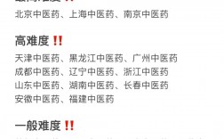 安徽中醫(yī)藥大學考研難度怎么樣？復試刷人厲害嗎？