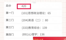 考研420分能上北大嗎