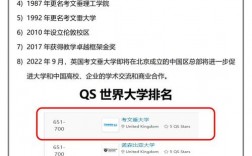 考文垂大學qs排名