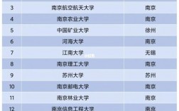 江蘇重點一本大學有哪些