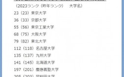 早稻田大學qs