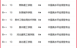 2024年安全工程專業排名