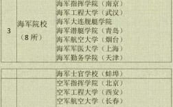 43所軍校分數線排名(2023年軍校體檢標準)