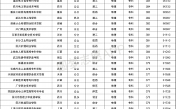 380分能上什么好大專