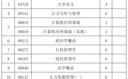 自考大專可選專業目錄