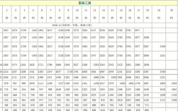 部隊文職人員工資標準表(女生考部隊文職有哪些崗位)
