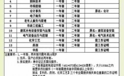 成人電大學費一年需要多少錢