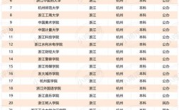 杭州二本學校有哪些大學