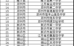 2024年徐州排名前十的民辦中學