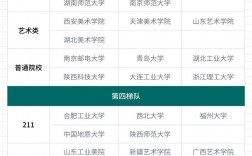 數(shù)字媒體技術(shù)考研可以考哪些學(xué)校