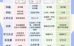 自考怎么轉成全日制(建議自考還是成考)
