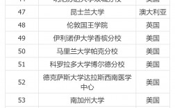 nyu世界排名