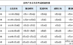 每年國考和省考公務員時間 省考時間一般是幾月份
