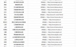 歷年高考成績在哪里查(查自己的高考成績往年)