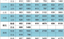 2024年哈爾濱航空大學錄取分數線
