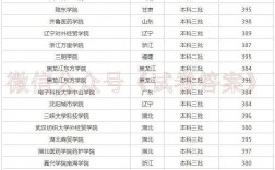 300分到400分能考上哪些大學(xué)
