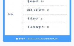 護師考59分是故意卡分嗎