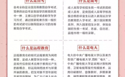 小學文憑怎么提升學歷(初中沒讀完怎么提升學歷)