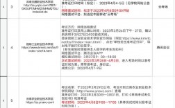 昆明冶金高等?？茖W校單招考試時間