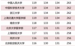 上211理綜至少要考多少分