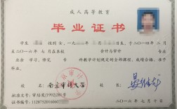 成人大專報名條件