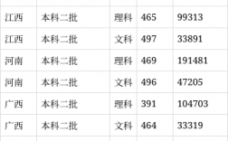 吉林工程技術師范學院2024年錄取分數線