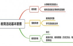 基礎教育包括哪些階段