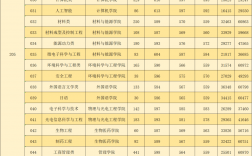 2024年廣東工業大學全國排名