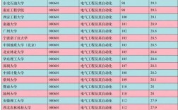 電氣工程及其自動化考研學校排名(自動化最吃香的三個專業)