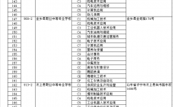 教育學專業代碼