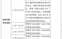 南昌市研究生考試考點(?？瓶佳芯可?