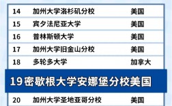 東密歇根大學qs排名